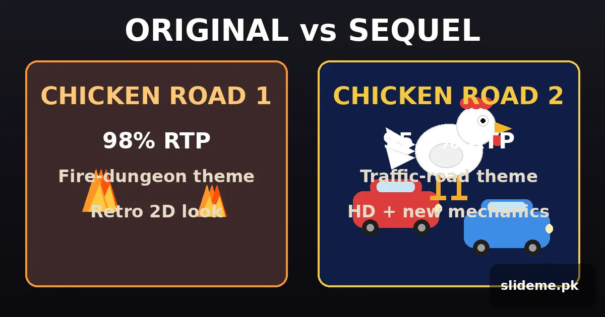 Cluck Norris cartoon chicken mascot dodging cartoon cars on a multi-lane traffic road in Chicken Road 2