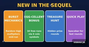 Chicken Road 2 Game Online (2026): Sequel Guide With 95.5% RTP 3