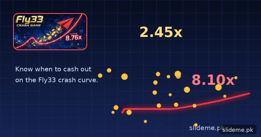 Fly33 cash-out guide banner — multiplier curve with gold coins and slideme.pk