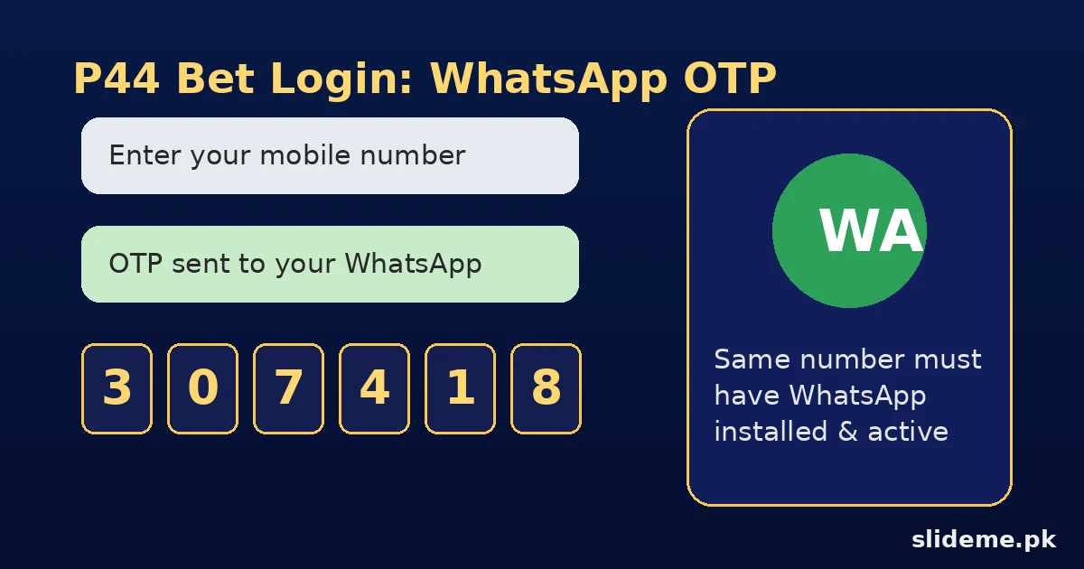 P44 Bet login guide — WhatsApp OTP verification steps on navy and gold screen